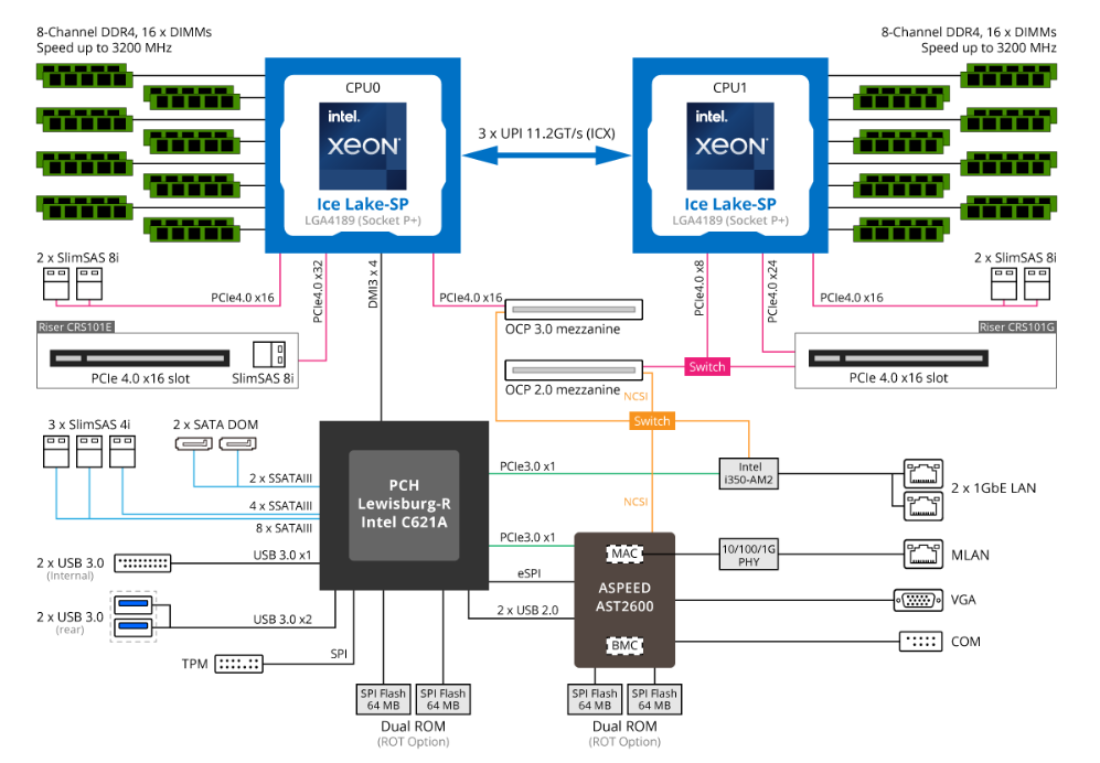 R182-M80 Product Overview